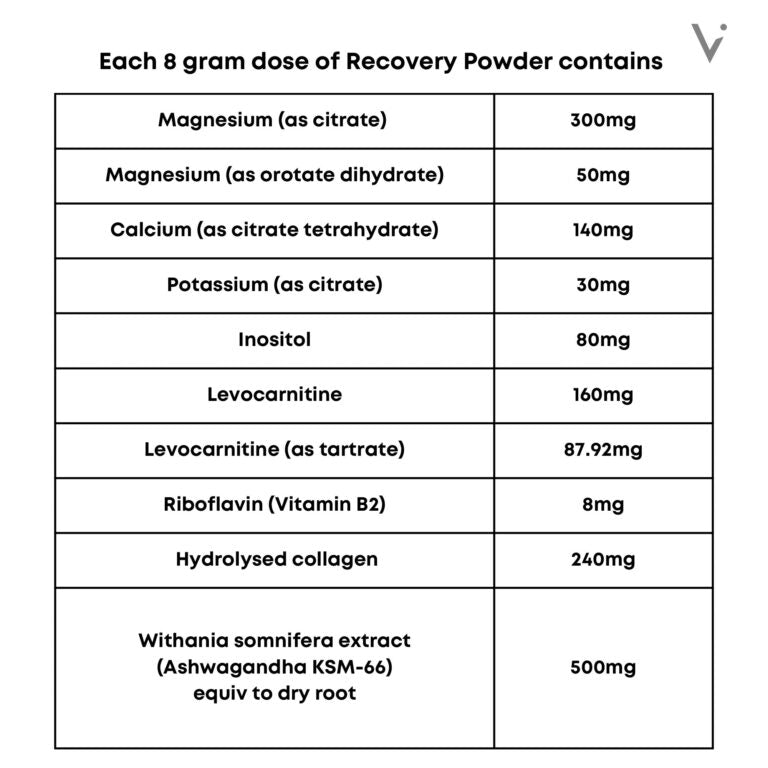 Magnesium Powder - Vorna’s Formula™